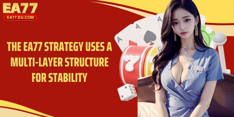 The EA77 strategy uses a multi-layer structure for stability